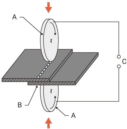 Seam welding | Pressure welding | Automated Welding Basics | KEYENCE America