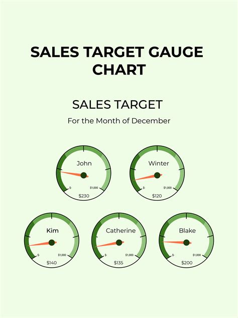 FREE Sales Chart Template - Download in Word, Excel, PDF, Google Sheets, Illustrator, Apple ...