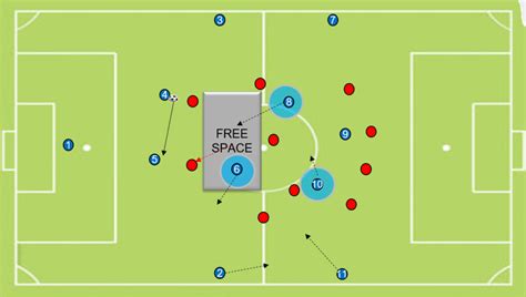 Center backs in football - Positioning and movements