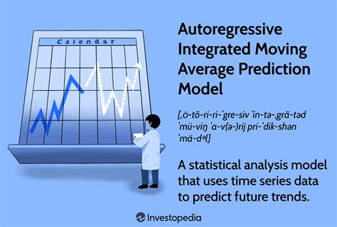 Autoregressive Integrated Moving Average (ARIMA) Prediction Model