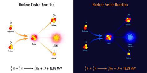 Nuclear Fusion Diagram