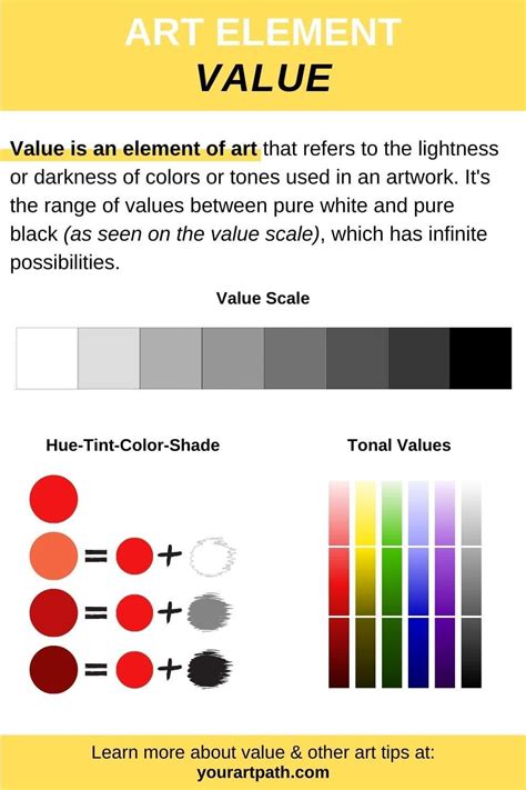 What is Value Element in Art? Definition, Examples and Significance ...