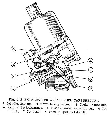 SU HS4 Carburetor Tuning : How-To Library : The MG Experience