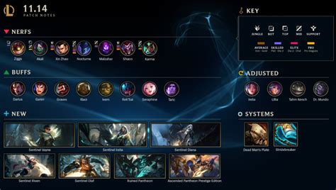 League of Legends Patch Note - Patch Notes 11.14 Released