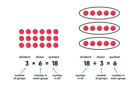 How Are Multiplication And Division Related 3rd Grade