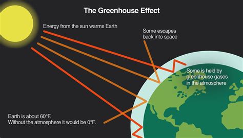 Why We Measure & Track GHGs | Sustainable Practices | The Office of Sustainability | UMass Lowell