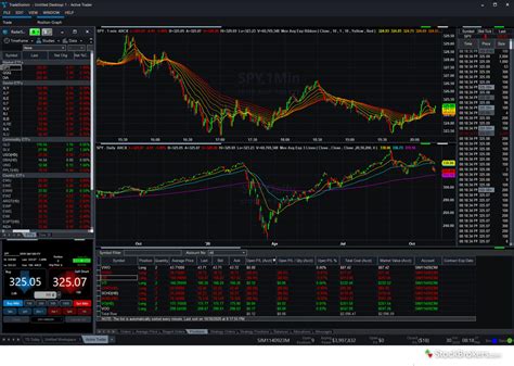 Top Platforms For Day Trading In 2023 – DerivFx.com