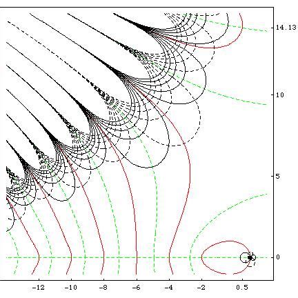 Riemann Zeta Function graphics