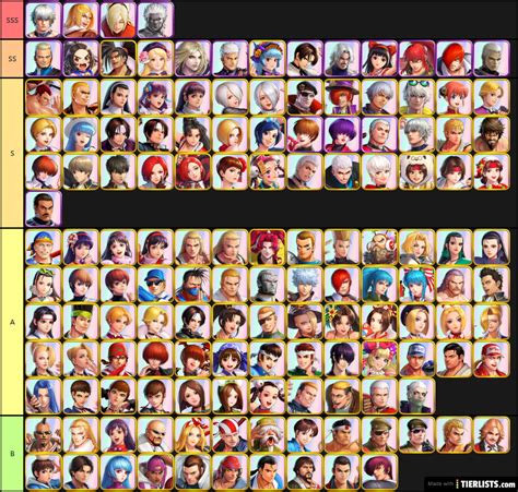 KOF ALL STAR TIER LIST : GUILD: KOF98 Tier List - TierLists.com