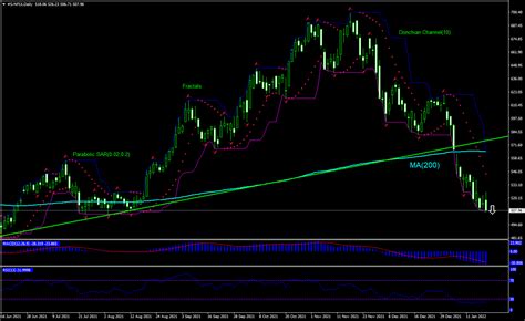 Tecnical analysis: Will the Netflix (NFLX Stock) stock price rebound?