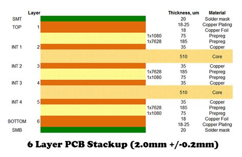 6 Layer PCB - Stackup, Thickness, Fabrication and Price - JHYPCB