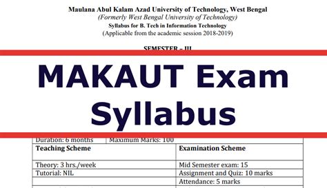 MAKAUT Syllabus 2024 Download PDF - All Semester