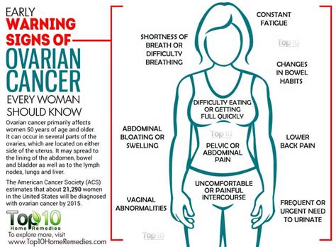 Ovarian Cancer: Who Is Really At Risk? - Jersey Shore Online