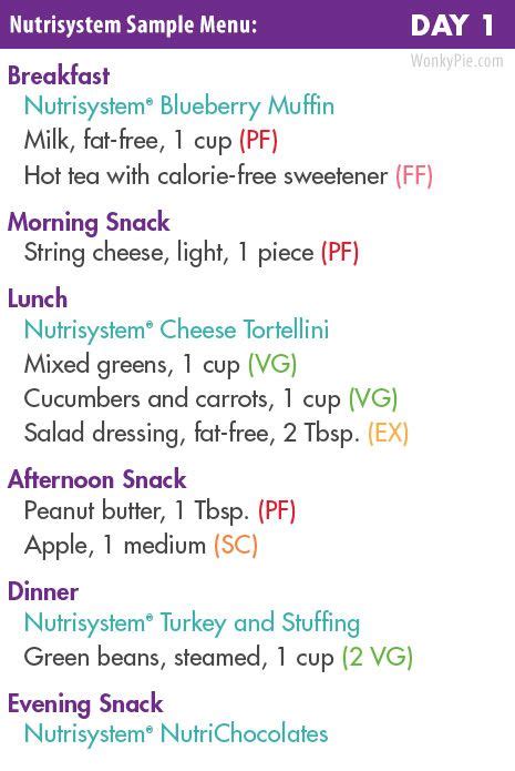 Nutrisystem Food: 25 Best Meals, Food Lists + Sample Menu | Nutrisystem diet, Nutrisystem ...