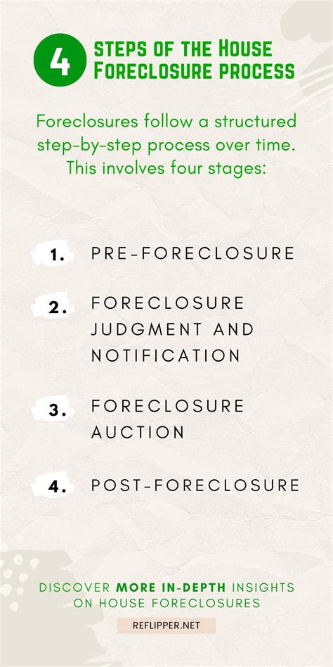 4 Steps of the House Foreclosure Process | Real estate tips, Real ...