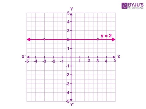 Horizontal Line Graph