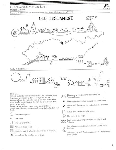 Finding Christ in the Old Testament: Old Testament Timeline and Torah ...