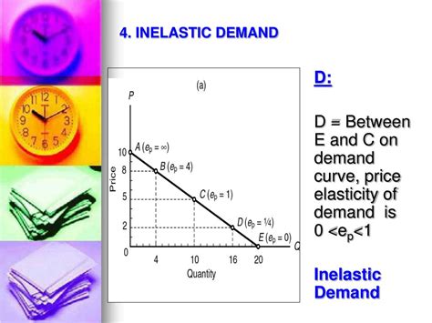 PPT - Elasticity PowerPoint Presentation, free download - ID:1800868