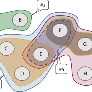 Intersecting isoglosses in a dialect continuum, or a "linkage" | Download Scientific Diagram