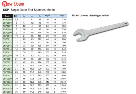 Spanner Size Chart PDF | edu.svet.gob.gt