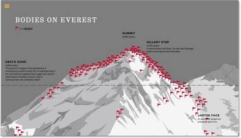 Map of how many dead bodies still existed on Mount Everest. Cost and complexity are two of main ...