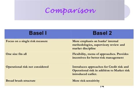 Risk management basel ii