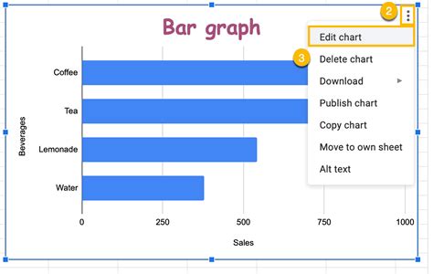 How to☝️ Make a Bar Graph in Google Sheets - Spreadsheet Daddy