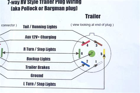 Wiring Harness For Gooseneck Trailers