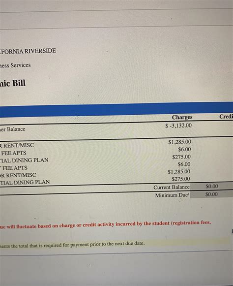 anyone know what the negative charges mean? : r/ucr