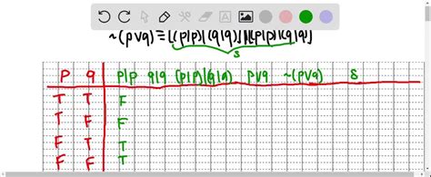 SOLVED:The Sheffer stroke / is a binary operator" defined by the following truth table.(Note: On ...