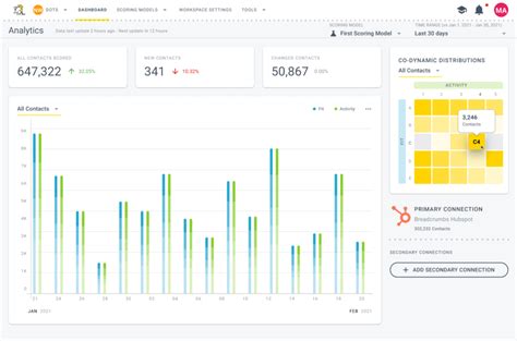 Data Quality: Your Secret Weapon For Lead Scoring