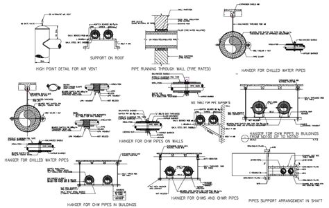 Pipe Support Design Course at Lily Smith blog