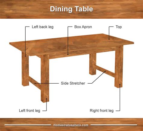 Parts of a Table (Dining Room and Coffee Table Diagrams)