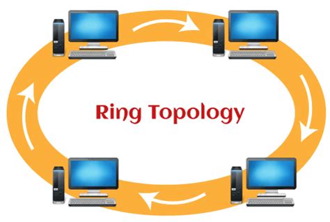 Javatpoint Course-details