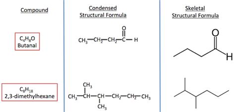 Structural Formula: Definition & Examples - Video & Lesson Transcript | Study.com