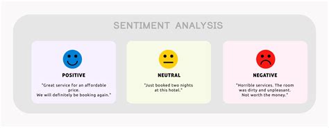 How to conduct social media sentiment analysis