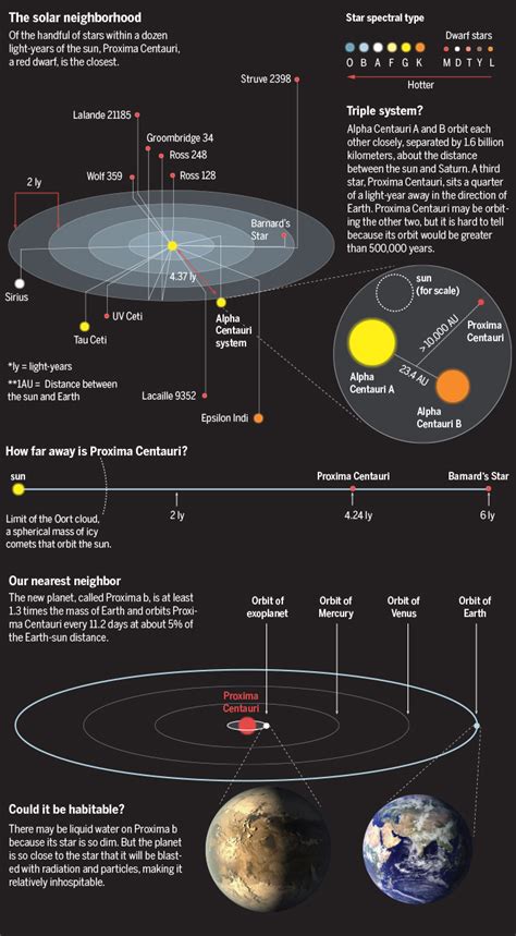 Earth-like planet found orbiting our nearest stellar neighbor | Science | AAAS