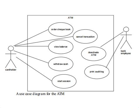 FREE 14+ Sample Use Case Diagram in PDF | MS Word