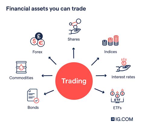 What is Trading and How Does It Work? | IG International