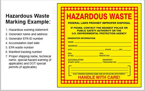 Epa Hazardous Waste Classification