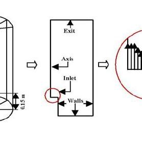 Combustion chamber geometry | Download Scientific Diagram