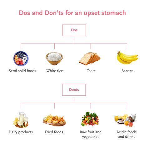 Food for upset stomach: What to eat what not | CK Birla Hospital