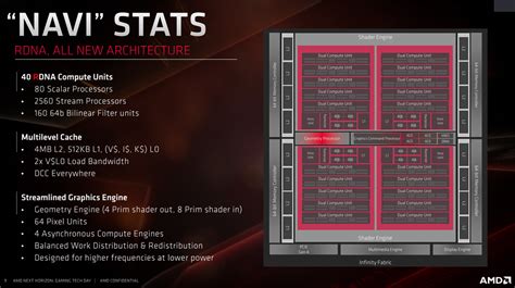 The architecture behind AMD's RDNA and Navi GPUs - Graphics - News ...