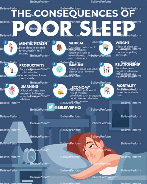 The consequences of poor sleep - BelievePerform - The UK's leading Sports Psychology Website