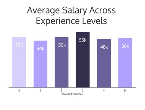 Average Salary For A Graphic Artist - FerisGraphics