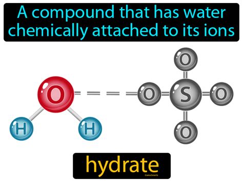 Hydrate Definition & Image | GameSmartz