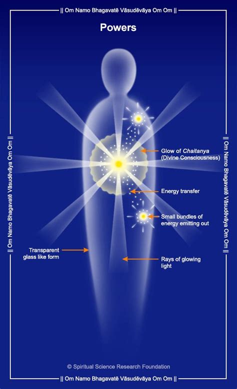 Types and Hierarchy of Angels - Spiritual Science Research Foundation | Angel hierarchy, Types ...