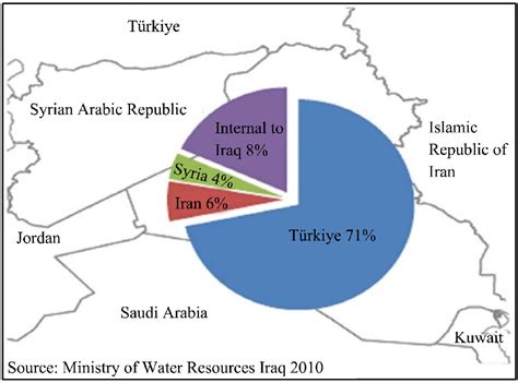 Source of water from the Tigris and Euphrates rivers and their tributaries. | Download ...