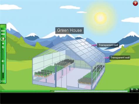 This is the greenhouse effect, it is a process that naturally heats up Earth. The process is ...