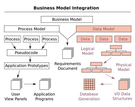 Data Model Diagram For Career